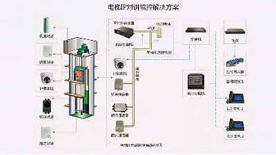 成都弱電工程建設(shè)公司007：什么是電梯五方通話？