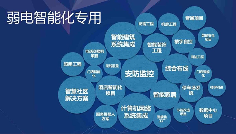 住宅小區(qū)弱電智能化系統(tǒng)由哪幾部分組成 住宅小區(qū)弱電智能化系統(tǒng)由哪幾部分組成