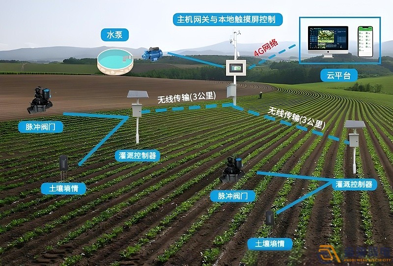 智慧種植的內(nèi)涵和特點(diǎn) 智慧種植的內(nèi)涵和特點(diǎn)