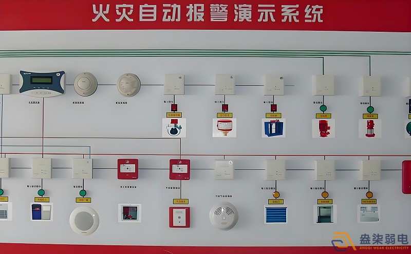 紙廠火災報警檢測系統(tǒng)有哪些特點？