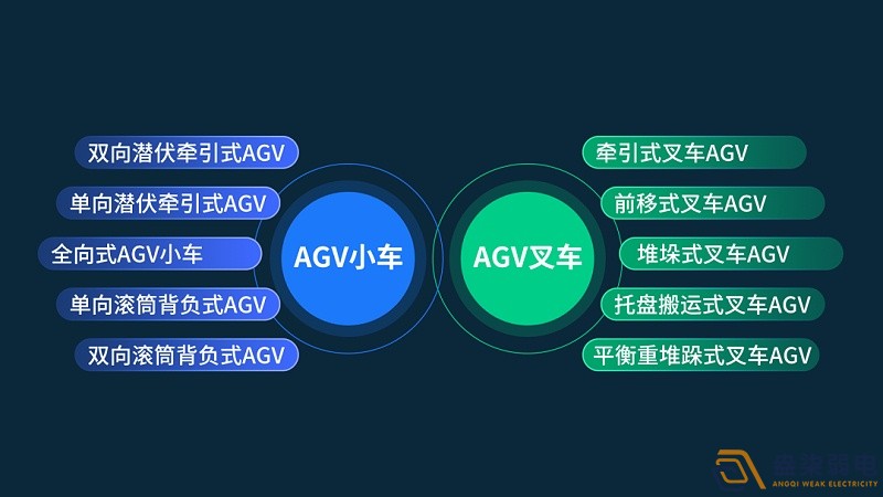 智能工廠的AGV選型思路 智能工廠的AGV選型思路