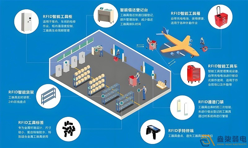 RFID技術(shù)如何實(shí)現(xiàn)全自動(dòng)無人安裝？
