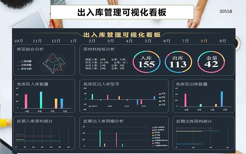 成都弱電工程:工廠庫存分布可視化 成都弱電工程:工廠庫存分布可視化
