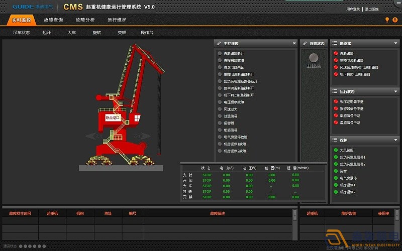安防監(jiān)控—起重機(jī)安全監(jiān)控系統(tǒng)的應(yīng)用 安防監(jiān)控—起重機(jī)安全監(jiān)控系統(tǒng)的應(yīng)用