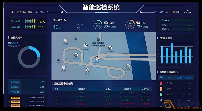 企業(yè)安全保障—巡更巡檢管理系統(tǒng) 企業(yè)安全保障—巡更巡檢管理系統(tǒng)