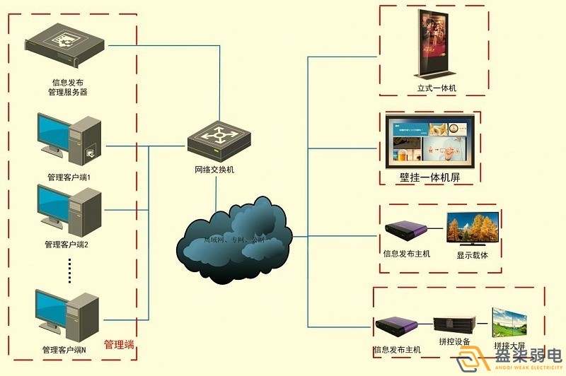 成都智慧工廠—盎柒信息發(fā)布系統(tǒng)怎么樣？