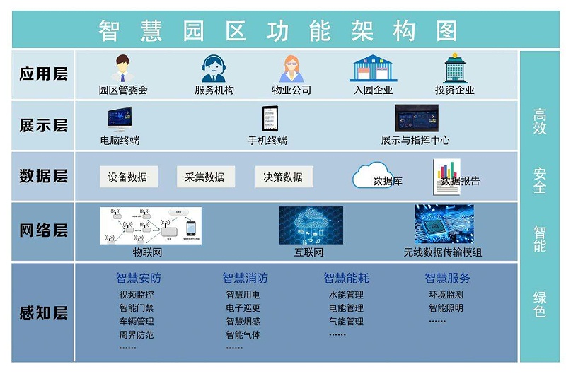 成都工廠弱電—智慧園區(qū)班車運(yùn)營(yíng)信息化管理 成都工廠弱電—智慧園區(qū)班車運(yùn)營(yíng)信息化管理