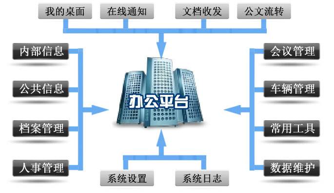 園區(qū)協(xié)作辦公系統(tǒng)的應(yīng)用場景 園區(qū)協(xié)作辦公系統(tǒng)的應(yīng)用場景