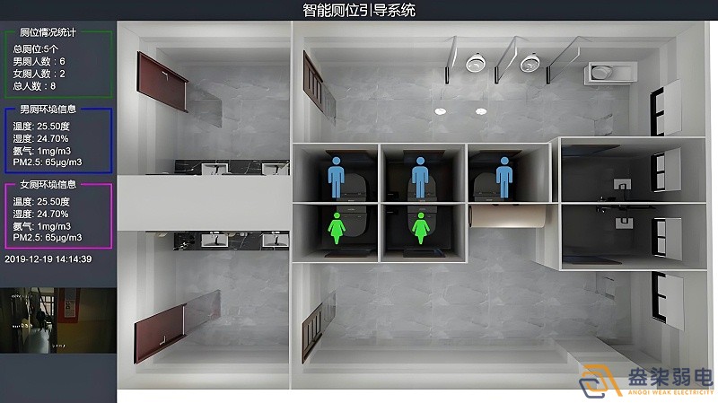 智慧樓宇廁所是什么樣的？