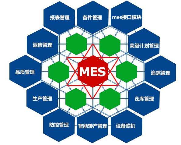 成都弱電工程公司今日分享，MES系統(tǒng)如何改進(jìn)生產(chǎn)管理？