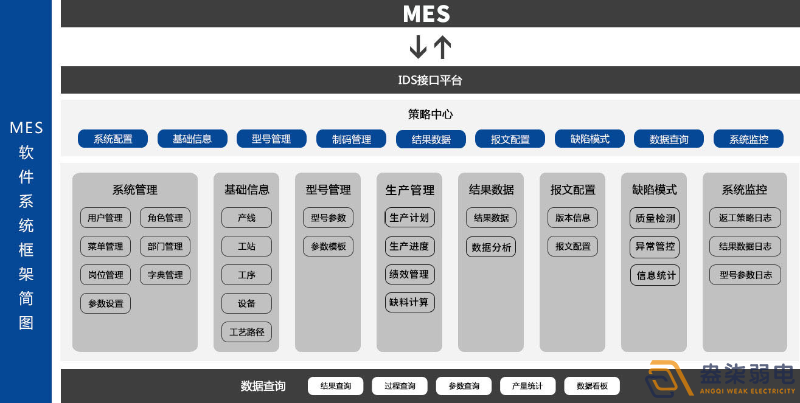 MES系統(tǒng)—解決工廠什么問(wèn)題？