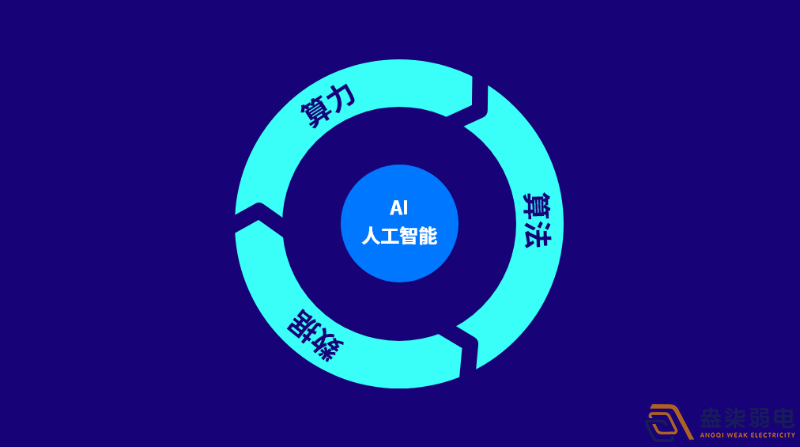 智能AI算法在監(jiān)控行為識別技術上的應用 智能AI算法在監(jiān)控行為識別技術上的應用