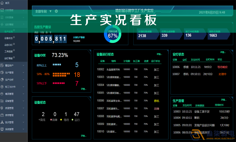 車間智能看板系統(tǒng)，解決注塑車間管理難題