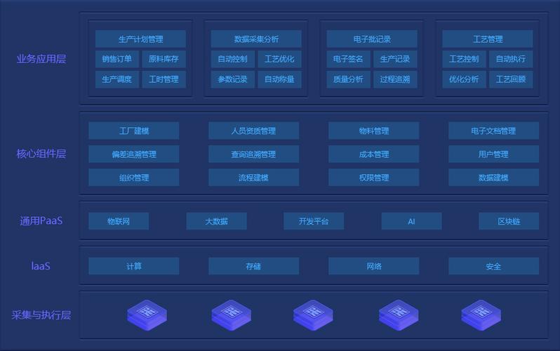 制藥廠生產(chǎn)管理系統(tǒng)能帶來哪些好處？