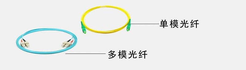 單模光纖和多模光纖 單模光纖和多模光纖