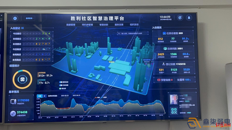 智慧小區(qū)樓宇解決方案分享 智慧小區(qū)樓宇解決方案分享
