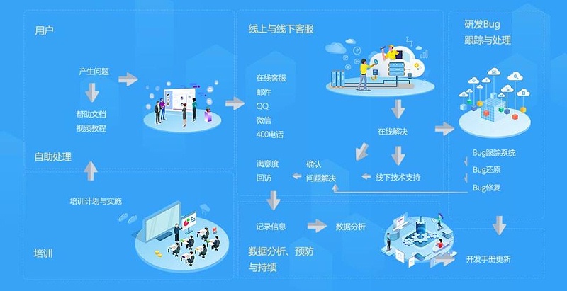 數(shù)字化工廠應(yīng)用—設(shè)備巡檢系統(tǒng) 數(shù)字化工廠應(yīng)用—設(shè)備巡檢系統(tǒng)