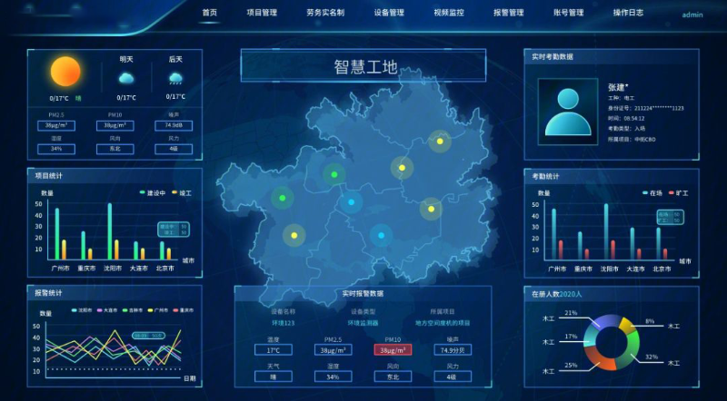 成都弱電系統(tǒng)帶你了解，智慧工地系統(tǒng)的特點(diǎn)