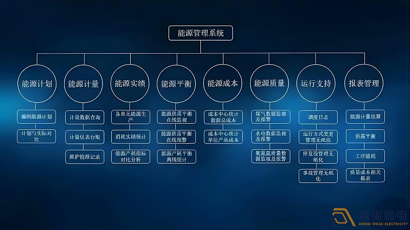 化工廠節(jié)能降耗—能源管理體系建設(shè) 化工廠節(jié)能降耗—能源管理體系建設(shè)