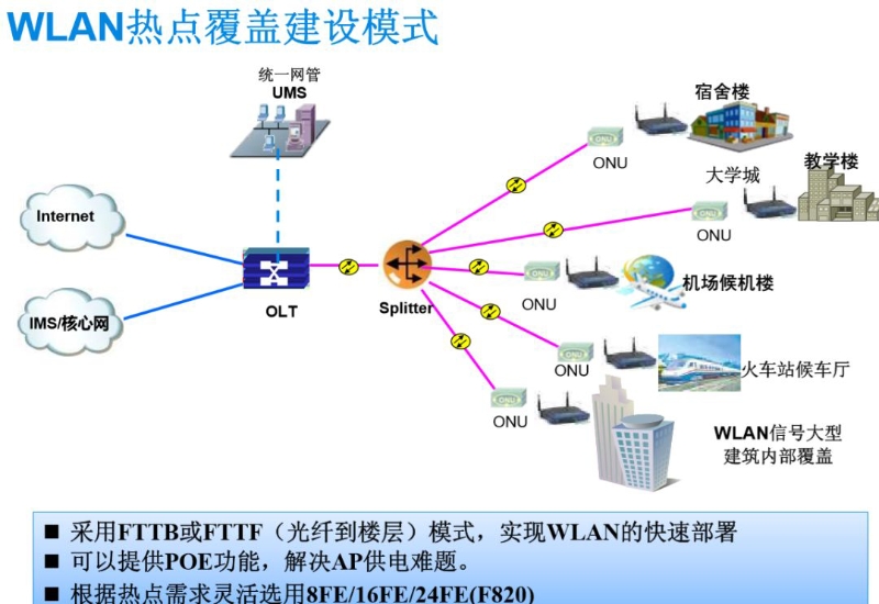 盎柒弱電—用無(wú)源光網(wǎng)絡(luò)傳輸做監(jiān)控架構(gòu)的好處 盎柒弱電—用無(wú)源光網(wǎng)絡(luò)傳輸做監(jiān)控架構(gòu)的好處