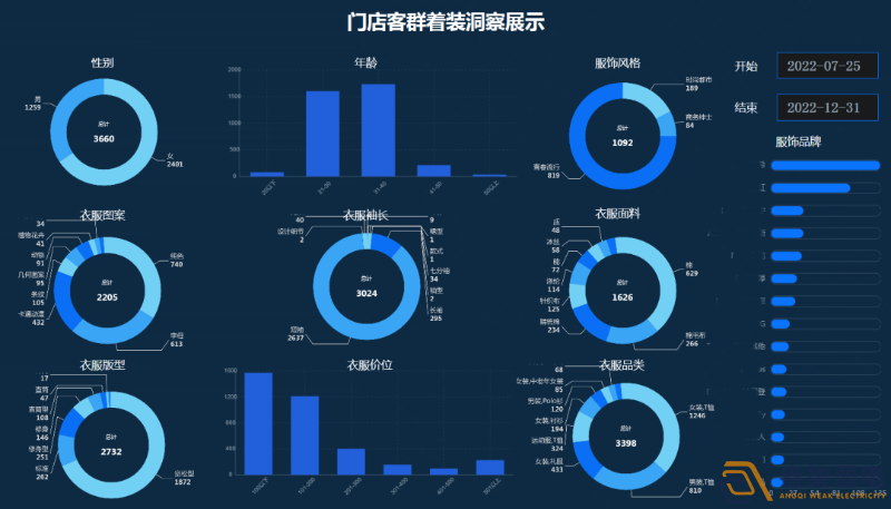 連鎖店如何做到客流統(tǒng)計？