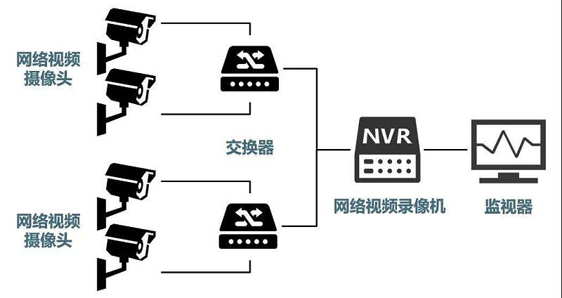 安防監(jiān)控系統(tǒng)需要掌握的H.265、SVAC、ONVIF、PSIA編碼方式區(qū)別