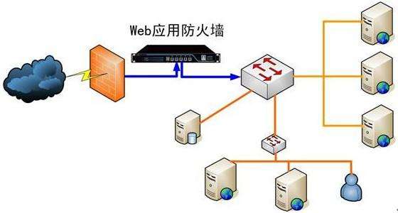 大家需要知道的網(wǎng)絡(luò)防火墻的有些事 大家需要知道的網(wǎng)絡(luò)防火墻的有些事