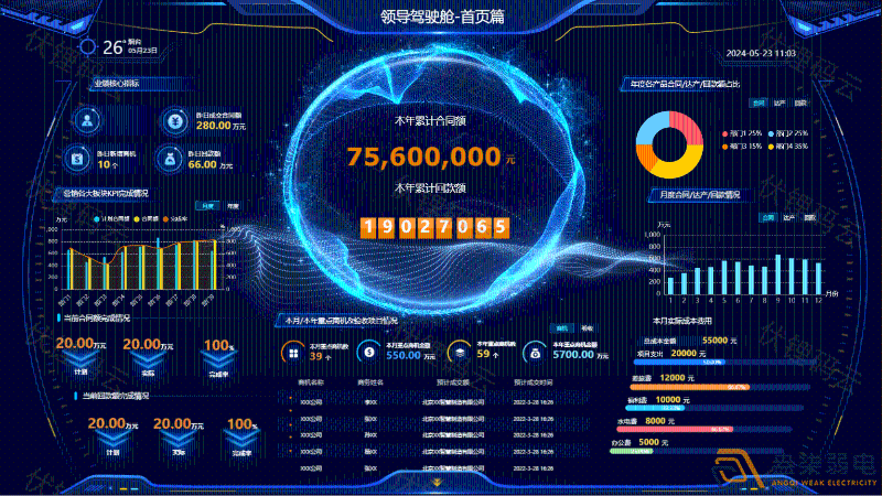 管理者如何通過(guò)駕駛艙掌控企業(yè)全局