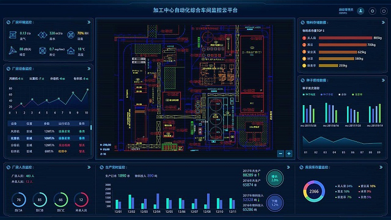 成都盎柒工廠車間可視化規(guī)劃管理 成都盎柒工廠車間可視化規(guī)劃管理