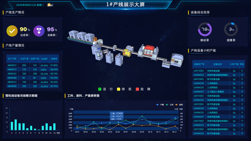 盎柒倉庫可視化準(zhǔn)確掌握倉庫信息 盎柒倉庫可視化準(zhǔn)確掌握倉庫信息