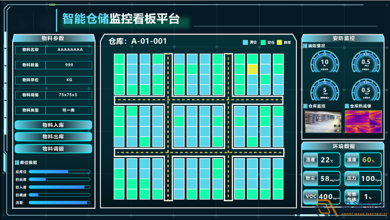 WMS倉(cāng)儲(chǔ)管理與倉(cāng)庫(kù)布局息息相關(guān) WMS倉(cāng)儲(chǔ)管理與倉(cāng)庫(kù)布局息息相關(guān)