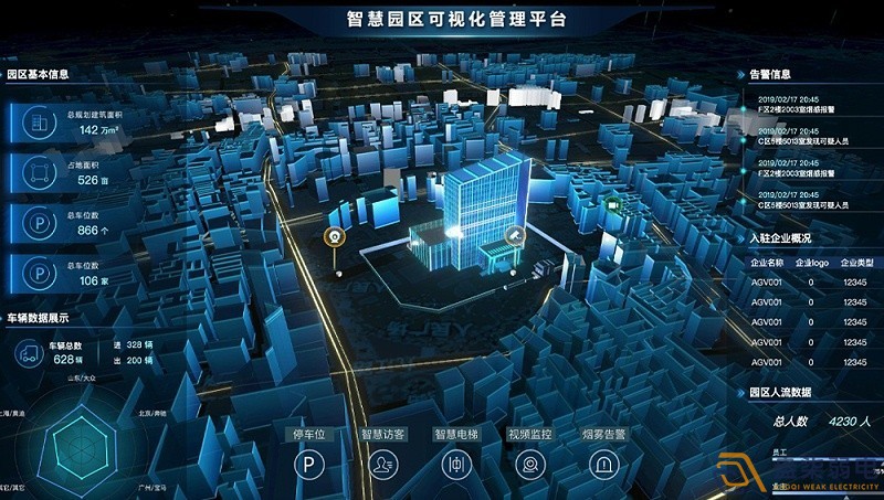 智慧園區(qū)建設(shè)的意義有哪些？