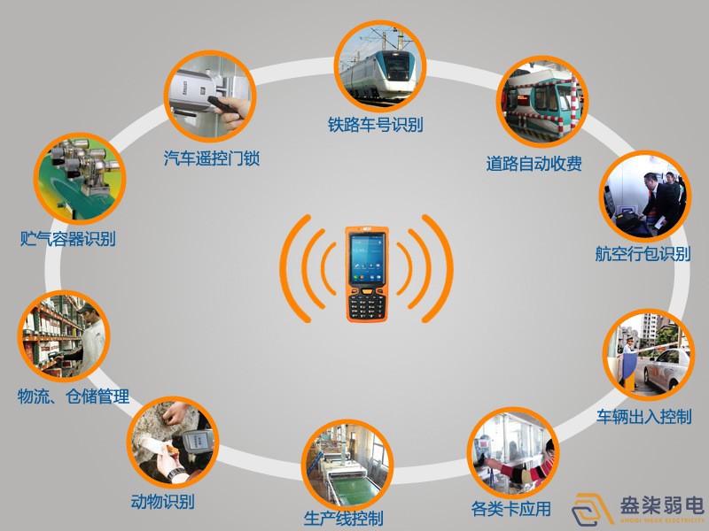 RFID和安防究竟有什么關(guān)系？