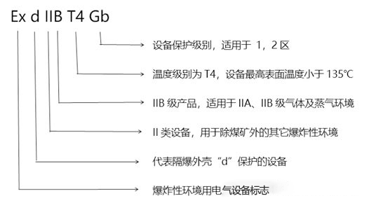 化工廠防爆監(jiān)控使用普遍，成都安防教你分辨防爆認證等級