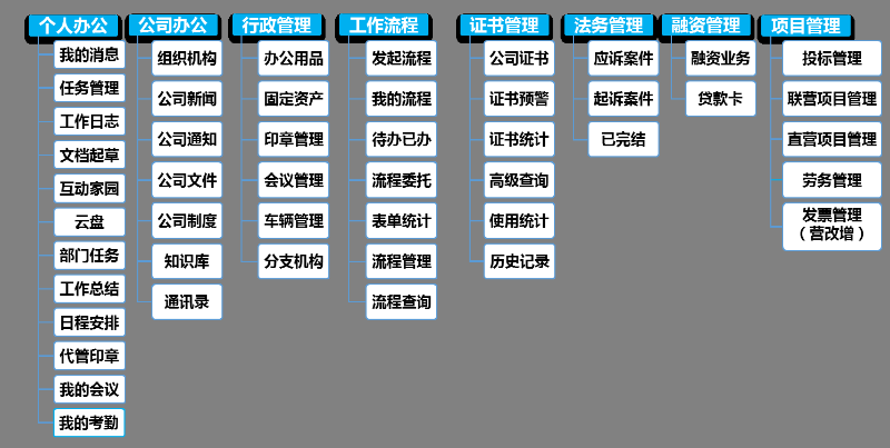 建筑工程管理系統(tǒng)有些什么特點(diǎn) 建筑工程管理系統(tǒng)有些什么特點(diǎn)