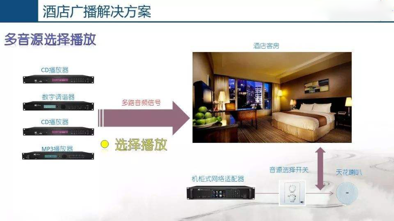 酒店公共廣播系統(tǒng)，豐富住客文化生活