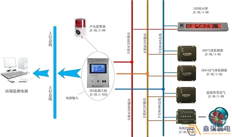 煤礦廠—瓦斯氣體自動監(jiān)控報警系統(tǒng) 煤礦廠—瓦斯氣體自動監(jiān)控報警系統(tǒng)
