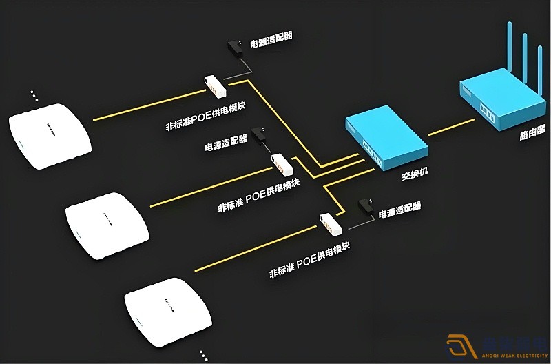 光纖延長POE供電，需要哪些設(shè)備？