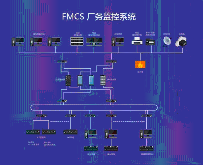 盎柒弱電從三個維度理解FMCS 盎柒弱電從三個維度理解FMCS