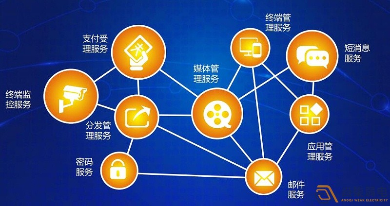 設(shè)備互聯(lián)：連接工業(yè)設(shè)備孤島，驅(qū)動數(shù)據(jù)共享