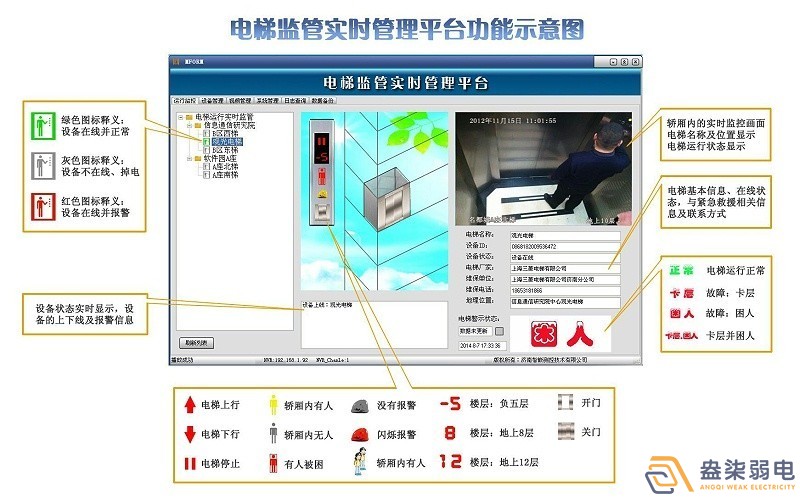電梯安全監(jiān)控系統(tǒng)，保障出行安全！