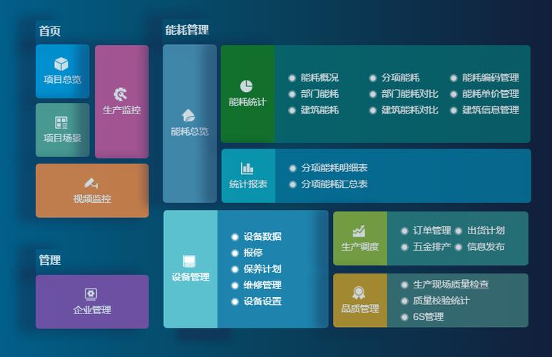 成都弱電設(shè)計(jì)—車間管理系統(tǒng)能為工廠解決哪些問(wèn)題？