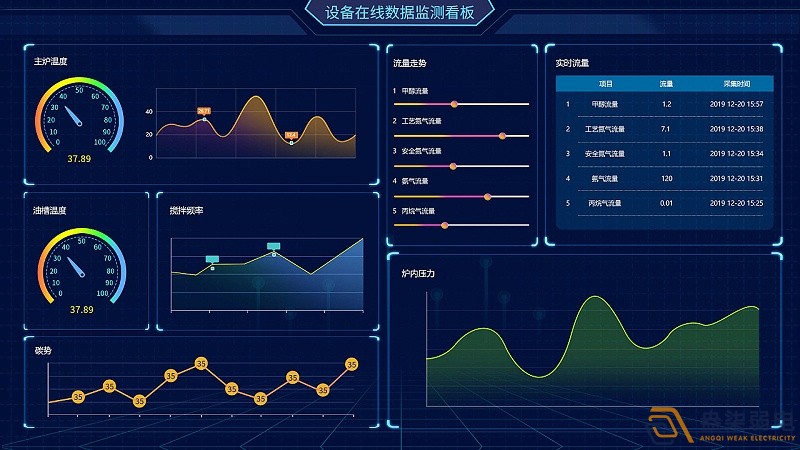 成都綿陽弱電—工廠可視化管理可以帶來哪些便利？