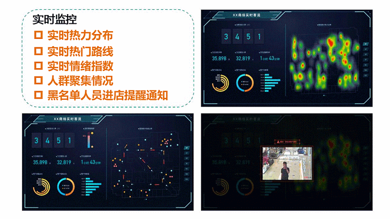 智慧客流量分析系統(tǒng)應用于什么場景？