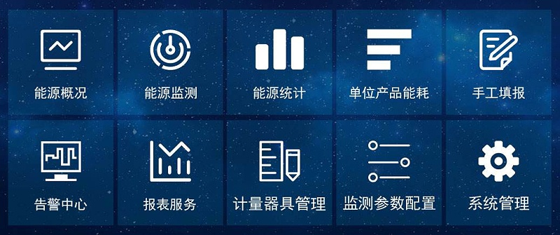 園區(qū)能耗在線監(jiān)測管理，實現(xiàn)節(jié)能降耗的目標