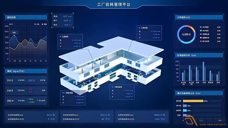 工廠如何實(shí)現(xiàn)能耗管理？